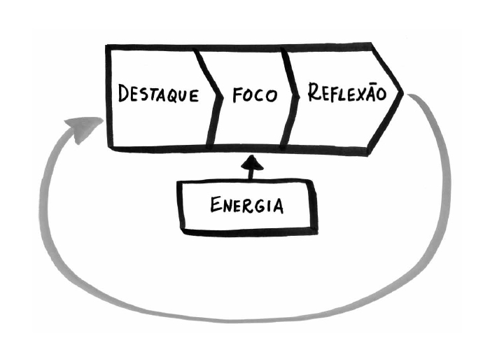 Faça Tempo