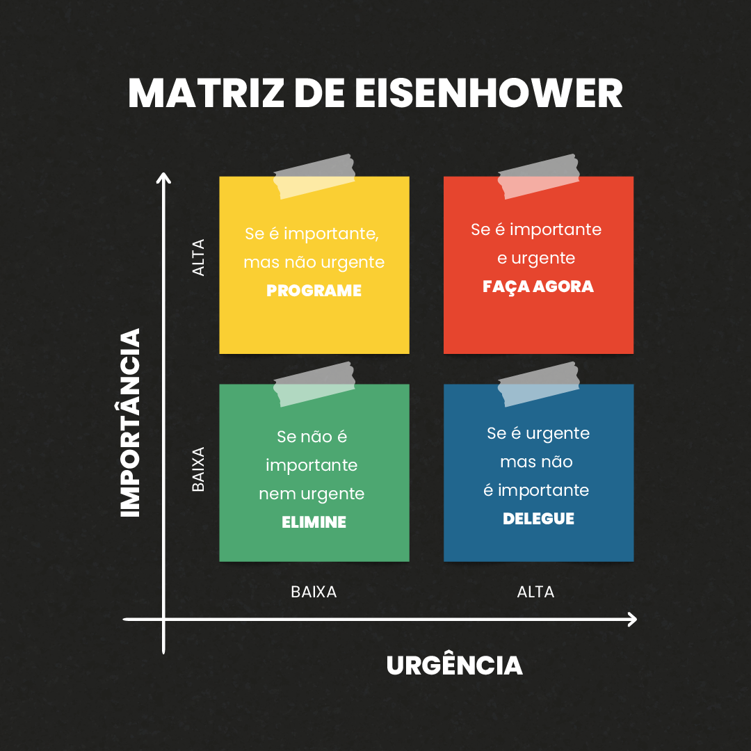 Matriz de Eisenhower
