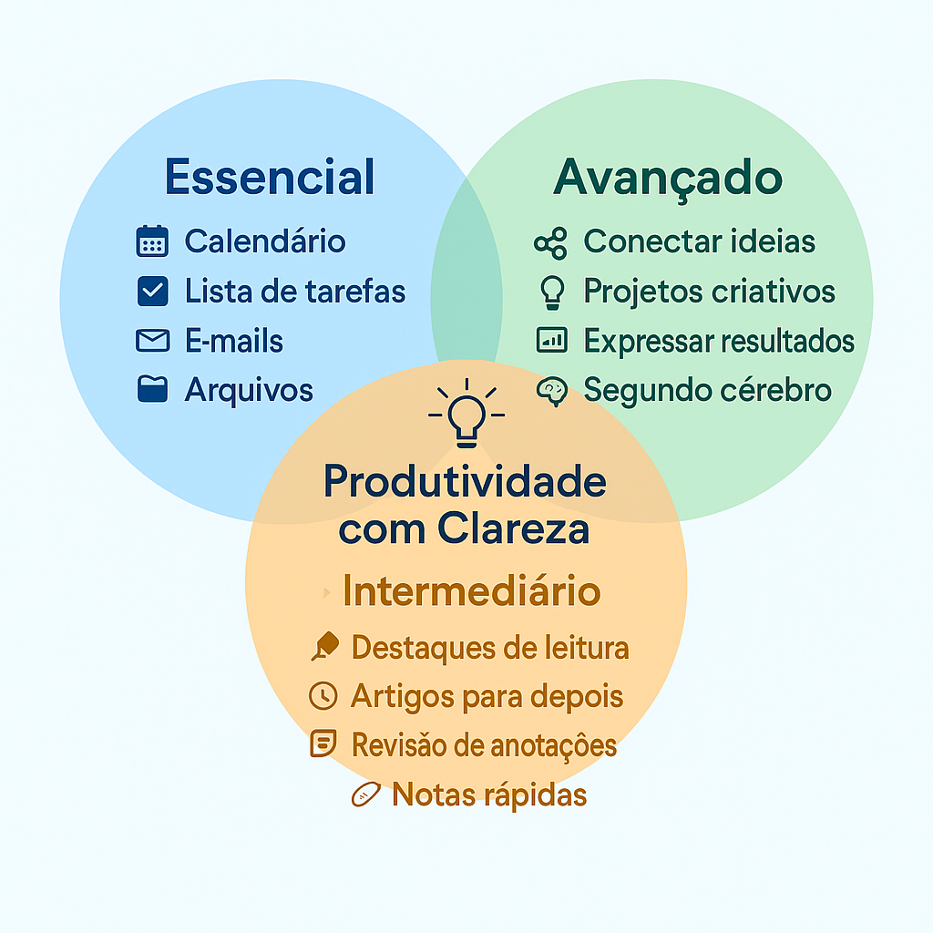 Sistema de Produtividade