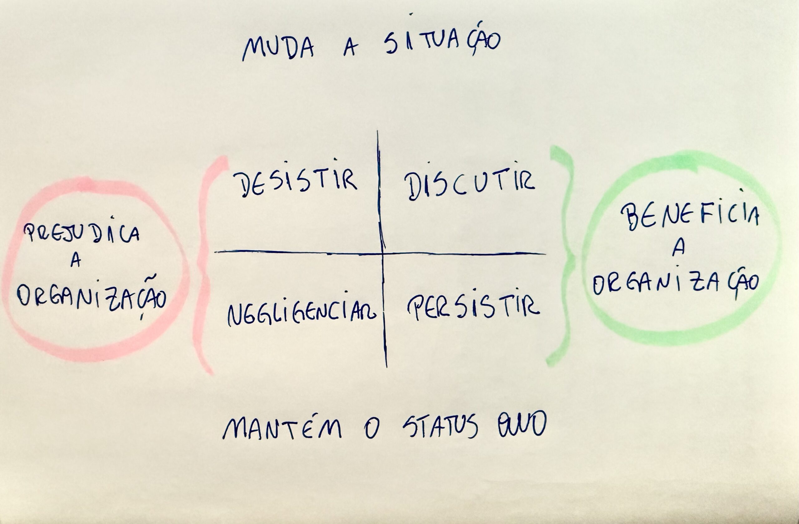Matriz da Insatisfação